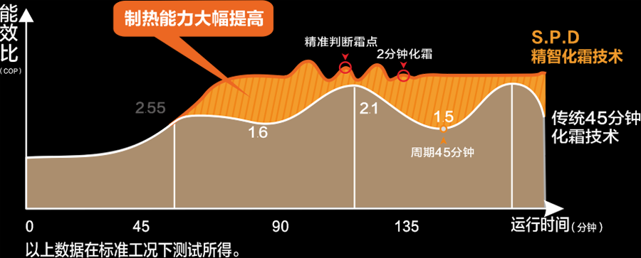 空气能,太阳能,热水器