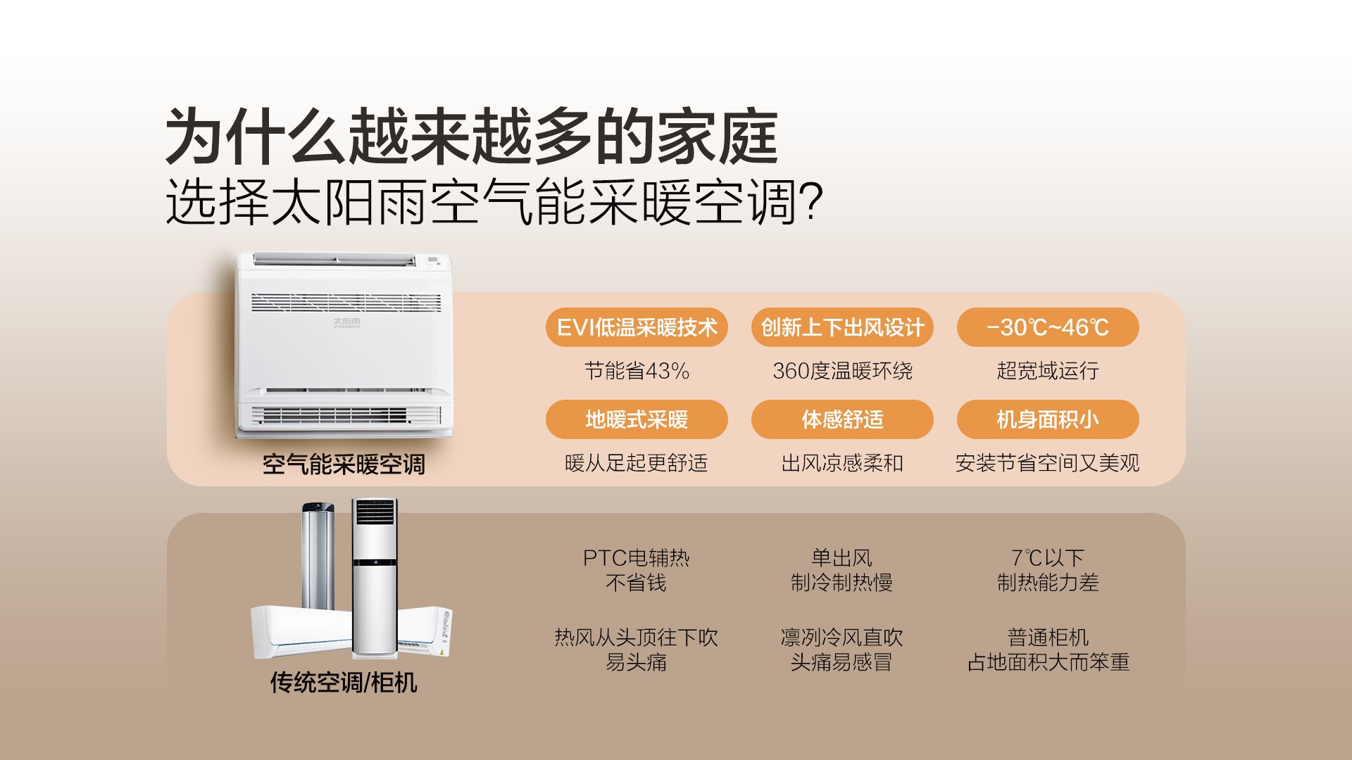 空气能,太阳能,热水器