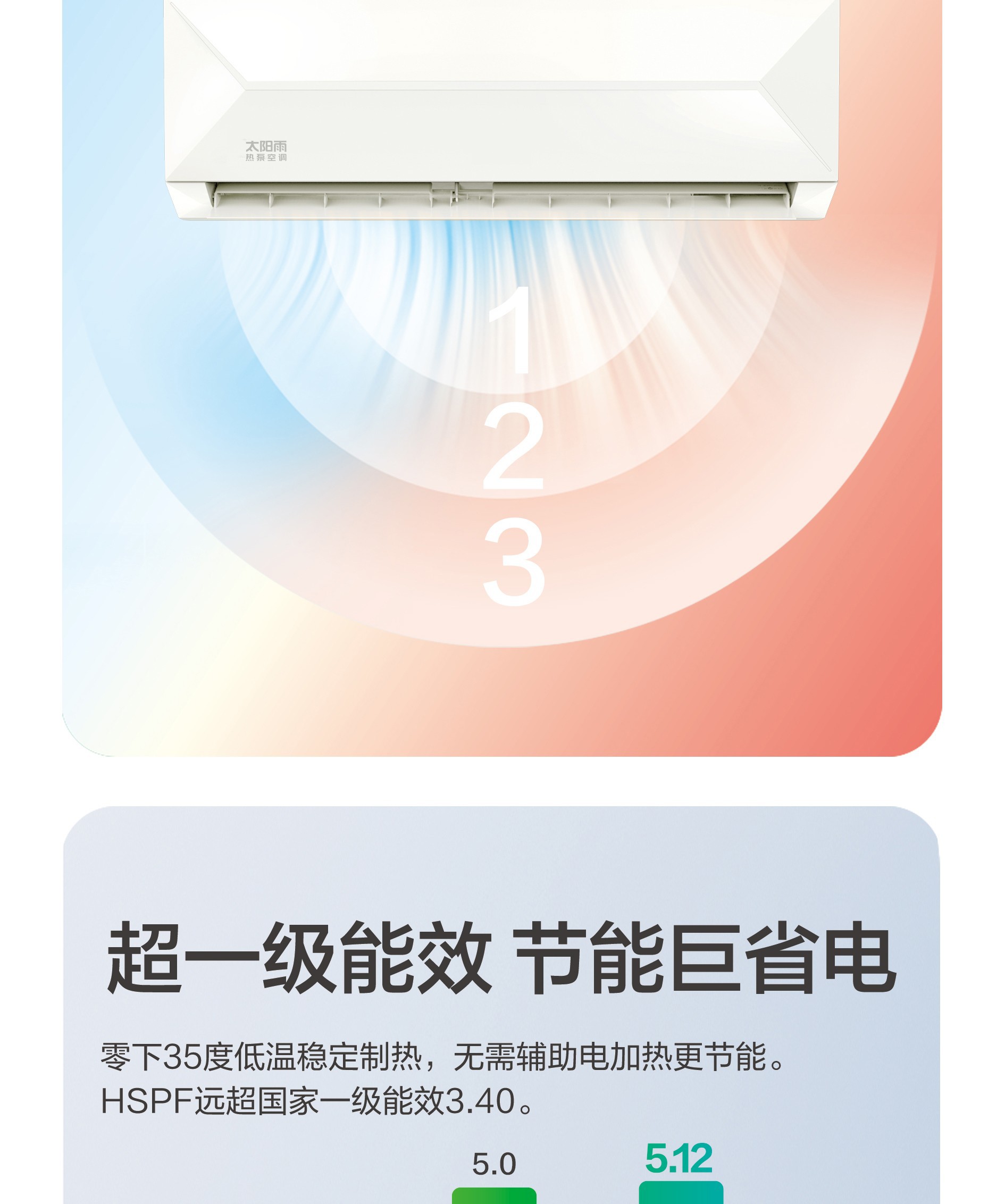 空气能,太阳能,热水器