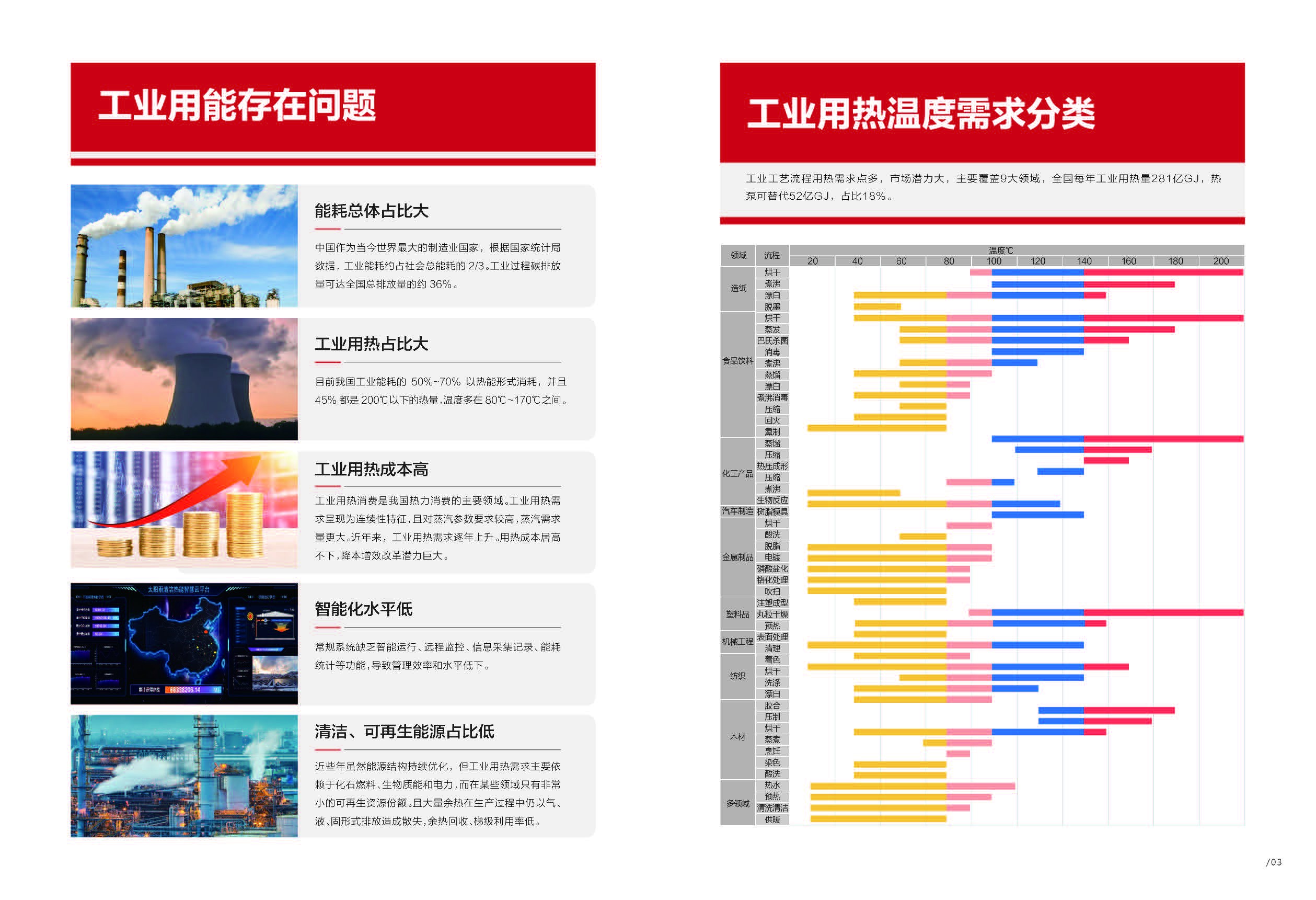 空气能,太阳能,热水器