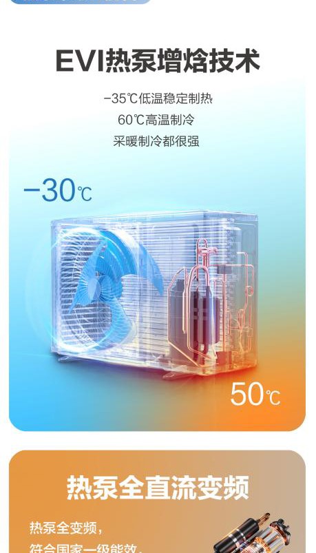 空气能,太阳能,热水器