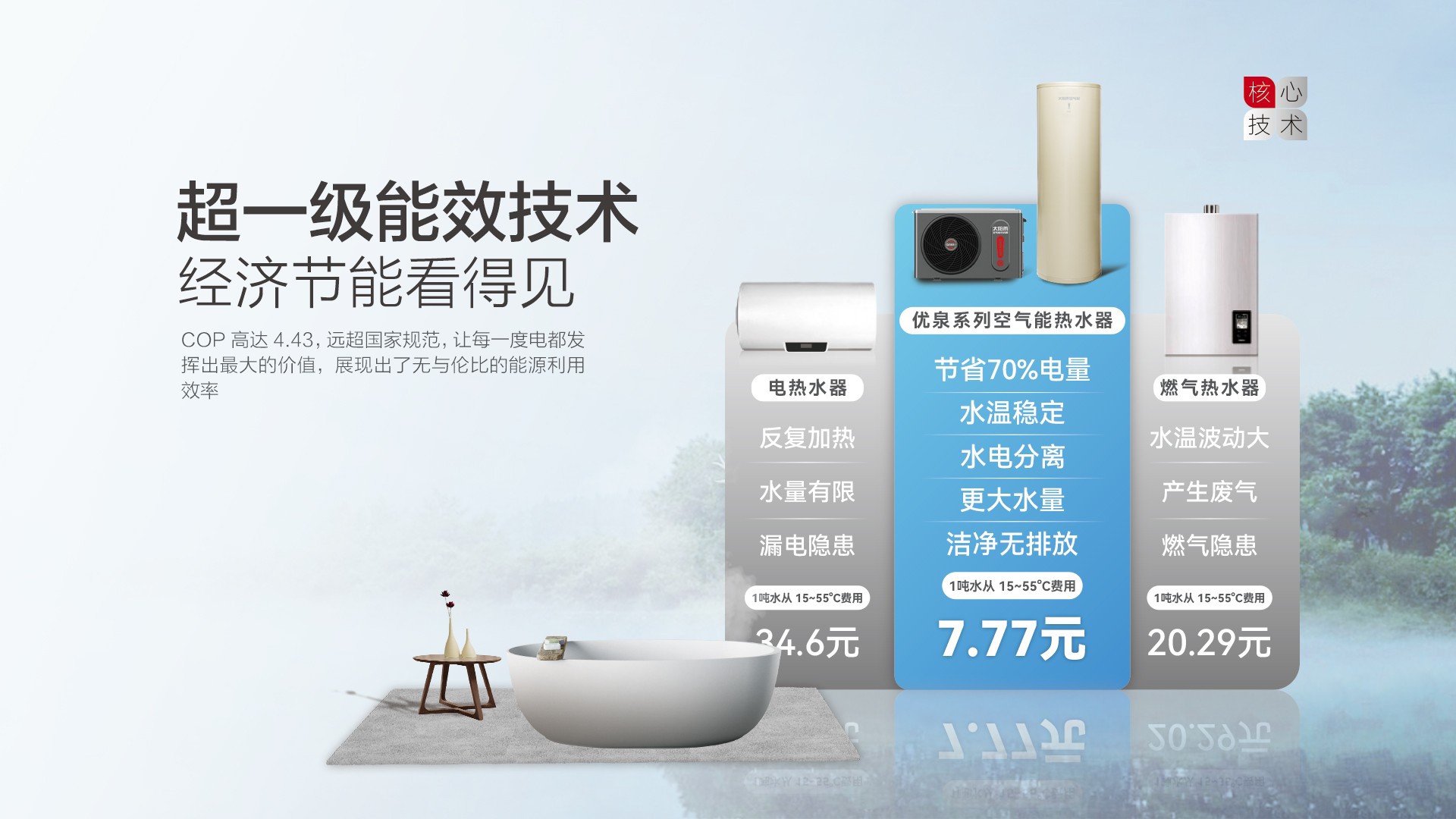 空气能,太阳能,热水器