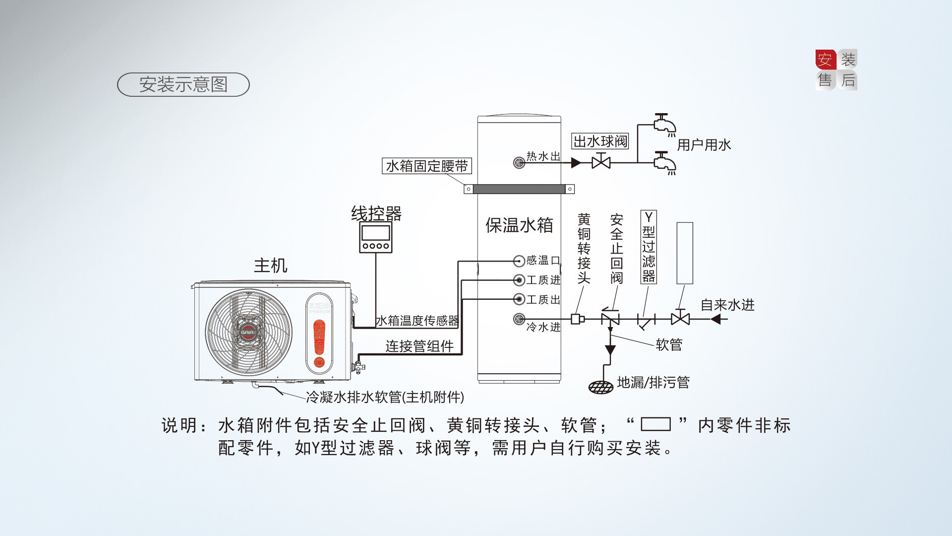 空气能,太阳能,热水器