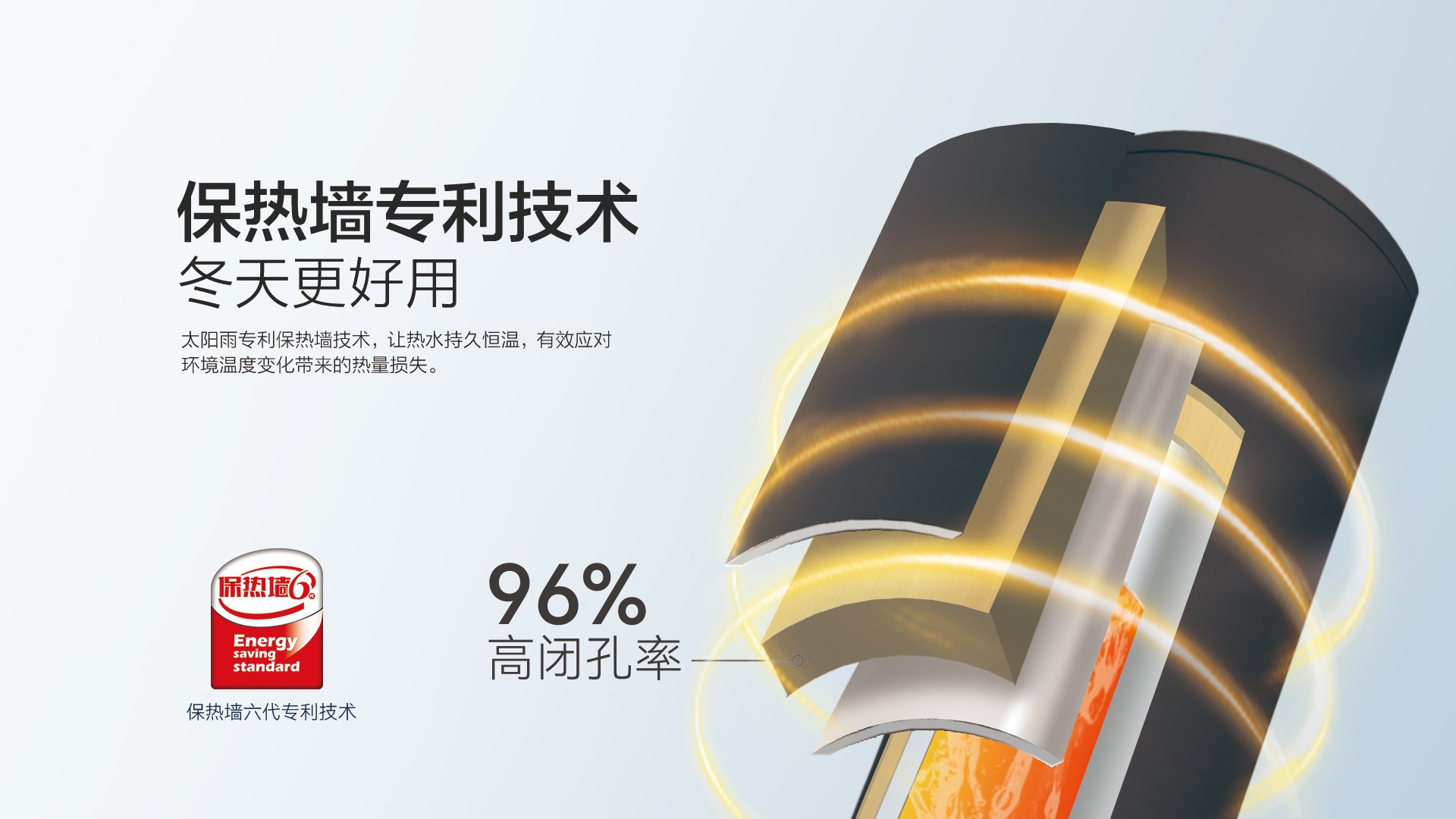 空气能,太阳能,热水器