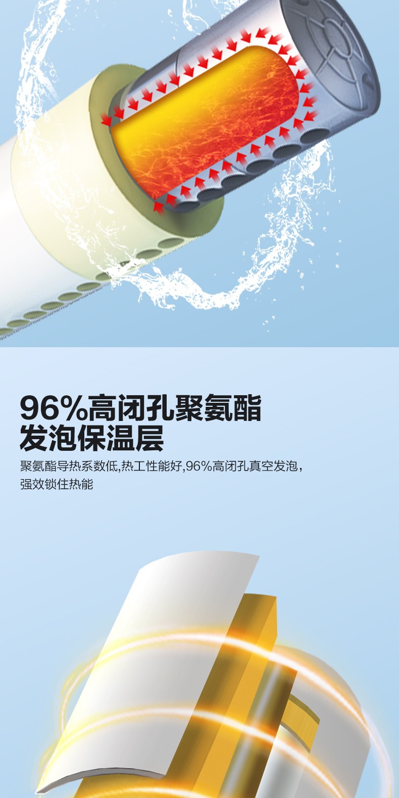 空气能,太阳能,热水器