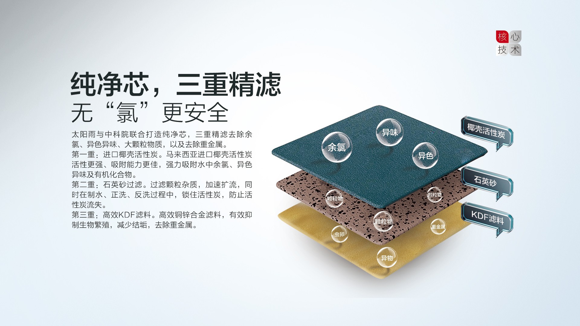 空气能,太阳能,热水器