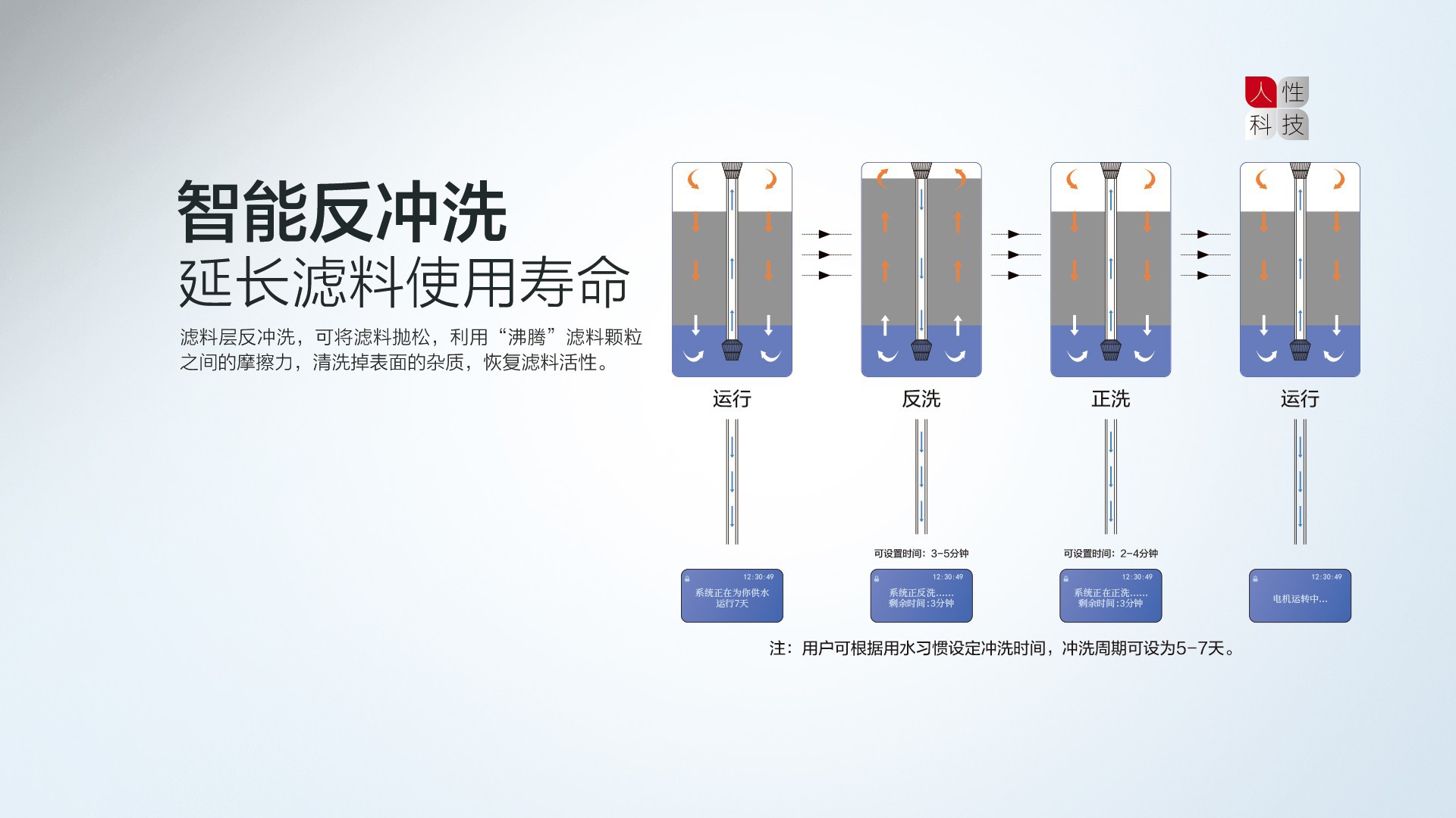 空气能,太阳能,热水器