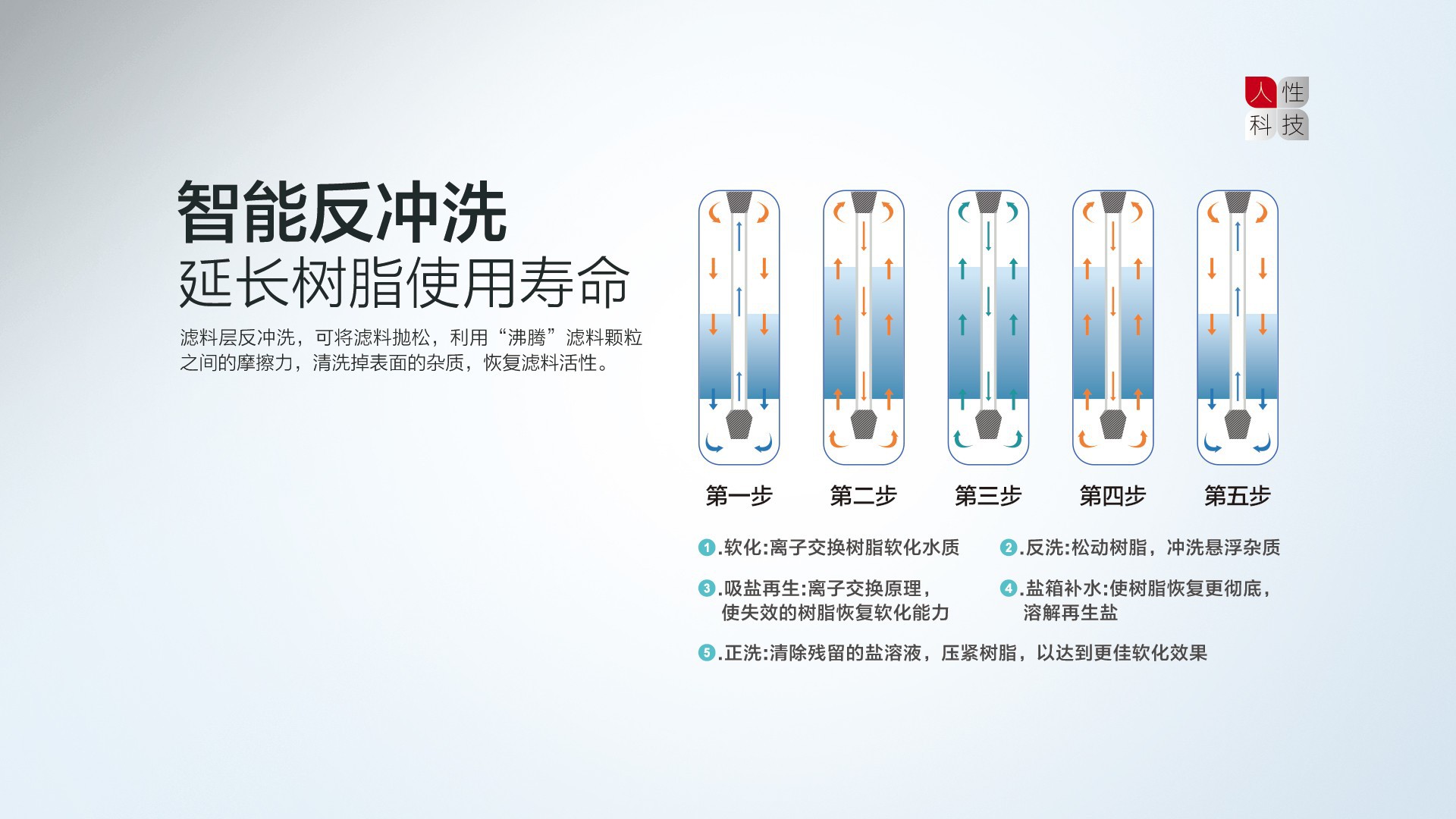 空气能,太阳能,热水器