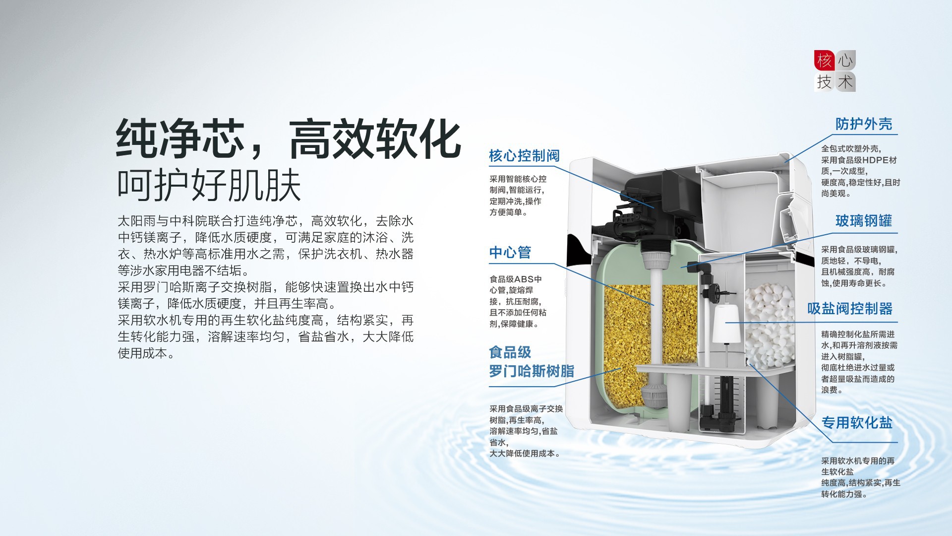 空气能,太阳能,热水器
