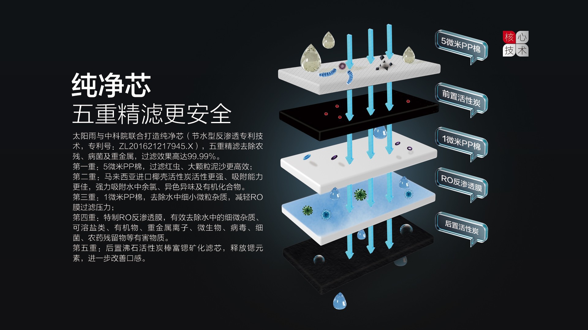 空气能,太阳能,热水器