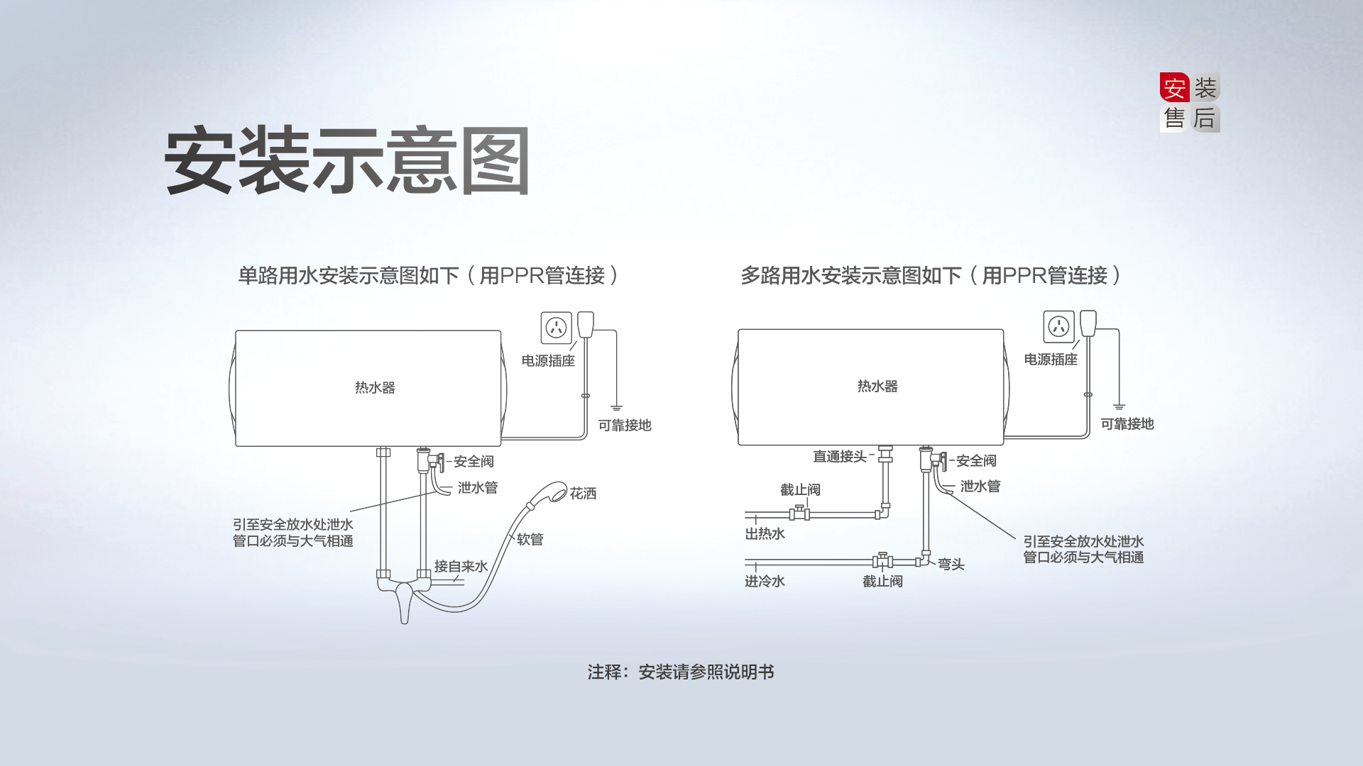 空气能,太阳能,热水器