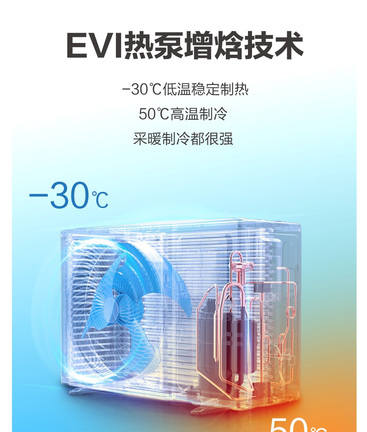 空气能,太阳能,热水器