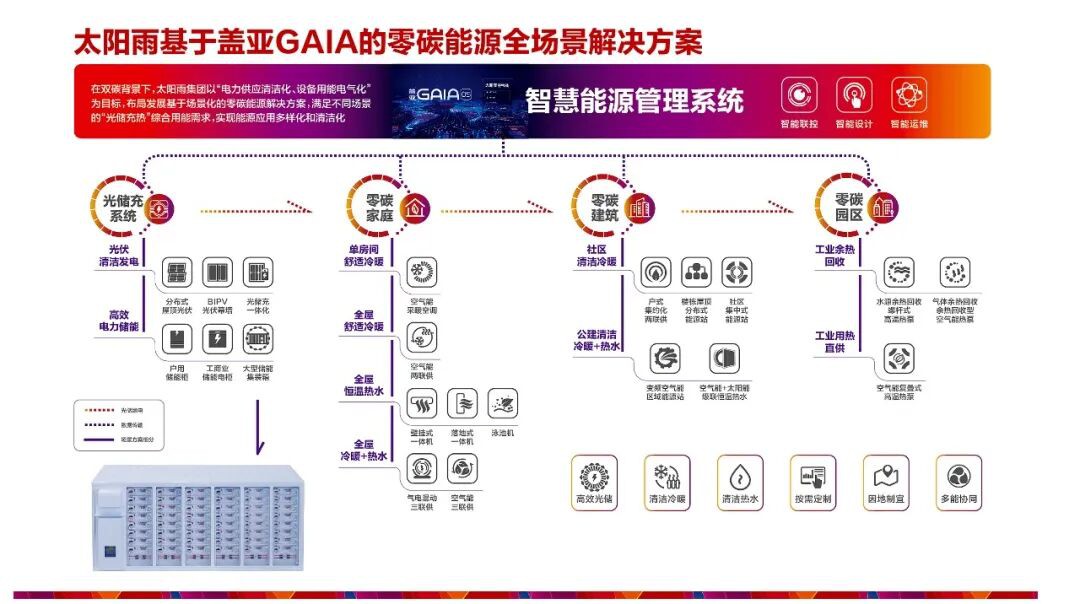 空气能,太阳能,热水器