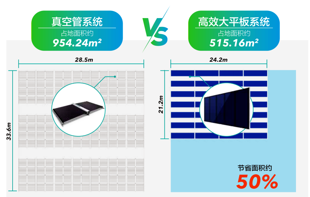 空气能,太阳能,热水器